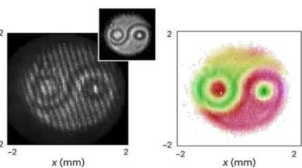Квантовый «инь-янь» показывает запутывание двух фотонов в реальном времени