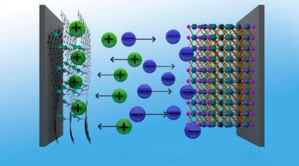 Новый физический эффект открывает перспективы для улучшения суперконденсаторов