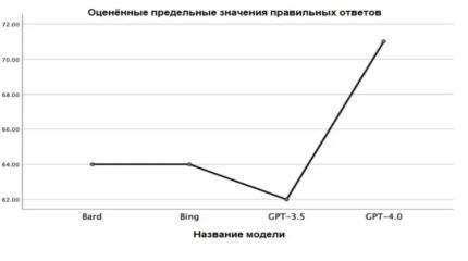 Как ChatGPT и другие большие языковые модели помогают бороться с дезинформацией