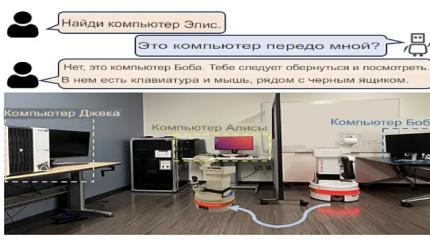 Большие языковые модели помогут роботам с навигацией в открытом мире