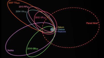 Почему в нашей солнечной системе может находиться ещё одна планета