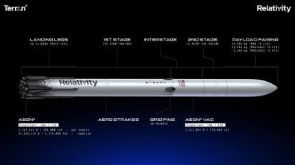 Relativity Space попрощалась с напечатанной ракетой Terran 1 после одного запуска ради нового проекта