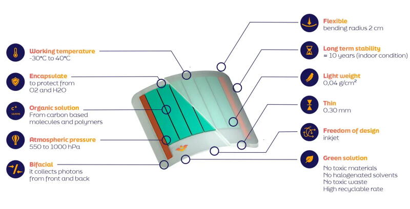 Dracula Technologies запитала мелкие бытовые устройства от комнатного света