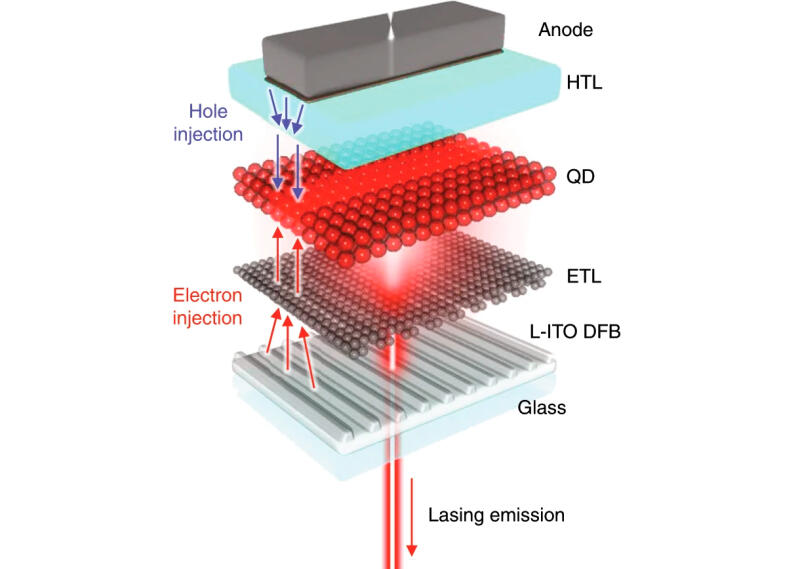 Первый в мире лазер на коллоидных квантовых точках запустили в Лос-Аламосе