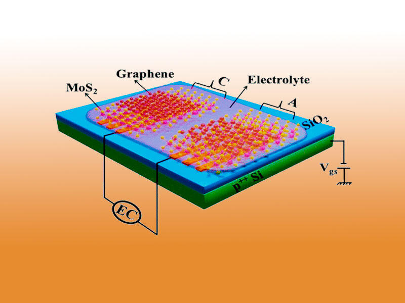 Суперконденсаторы становятся компактнее благодаря графену