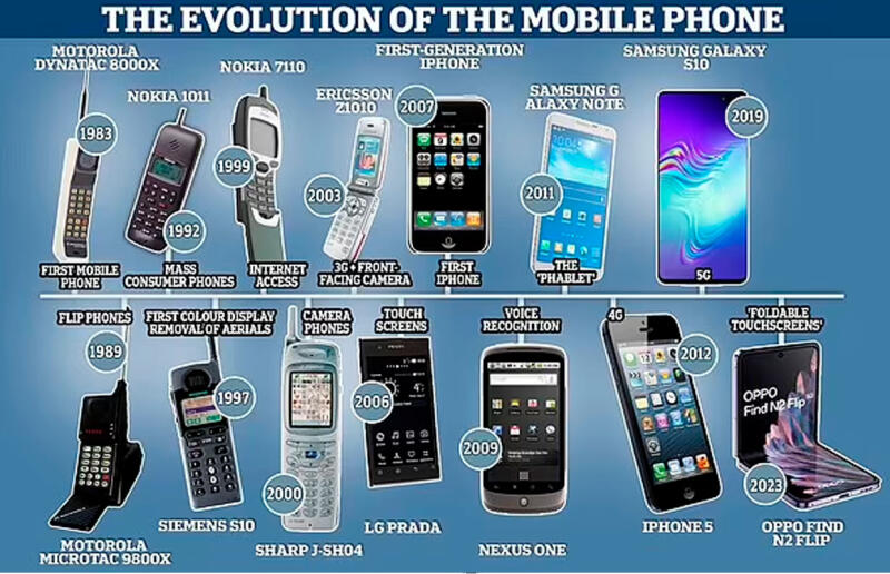Сегодня 40 лет мобильному телефону: вспомним, как развивалась технология