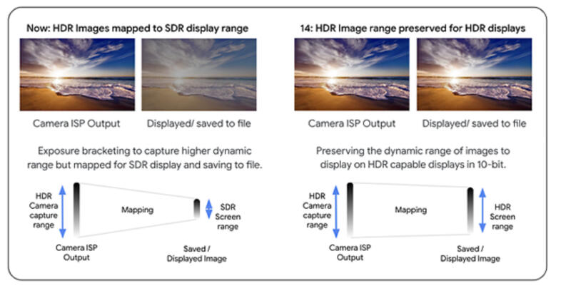 Телефоны на Snapdragon 8 Gen 2 получат поддержку Ultra HDR в Android 14