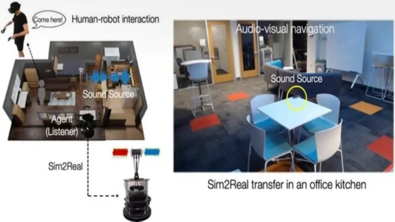 Роботы, которые слышат: обучение машин-помощников на платформе Sonicverse