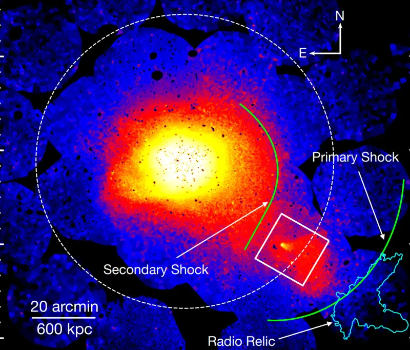 Астрономы обнаружили самый длинный хвост из раскаленного газа за группой галактик
