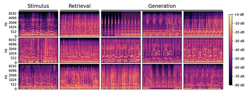 Brain2Music использует мысли для воспроизведения музыки