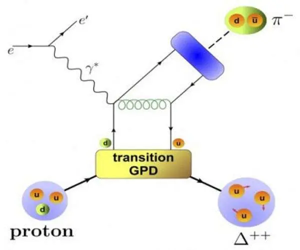 Тайны резонирующего протона