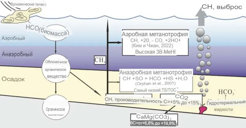 Микробы древних озер вызвали глобальное потепление во время ледникового периода
