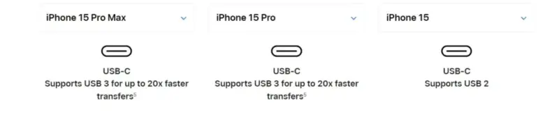 Переход Apple на USB-C на iPhone 15 приводит к еще большей путанице в кабелях