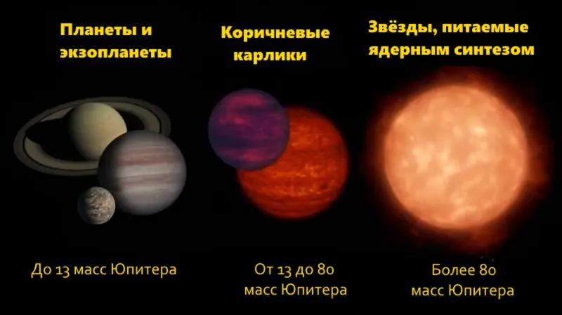 Астрономы случайно обнаружили 21 коричневого карлика