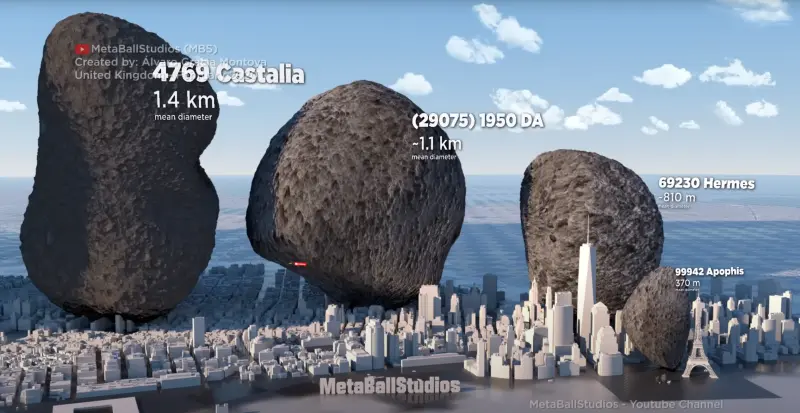 Насколько велики астероиды? Посмотрите это видео, чтобы сравнить размеры известных космических соседей