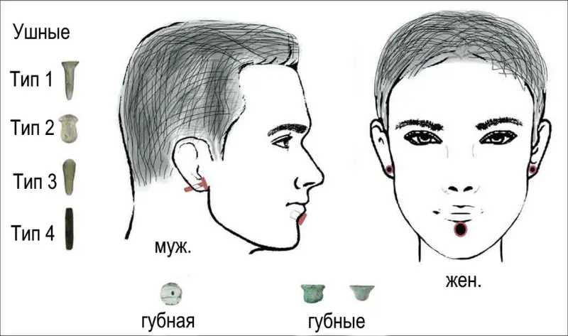 В раннем неолите на территории Турции носили пирсинг на лице