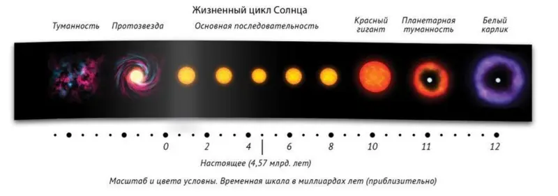 Некоторые звезды исчезают самым таинственным образом