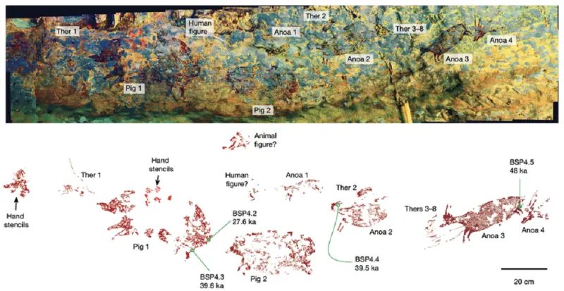 51 000-летние «комиксы» из пещеры Сулавеси могут переписать всю историю наскального искусства