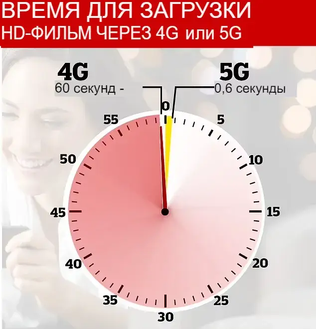 Эксперты говорят: сети 6G будут для избранных