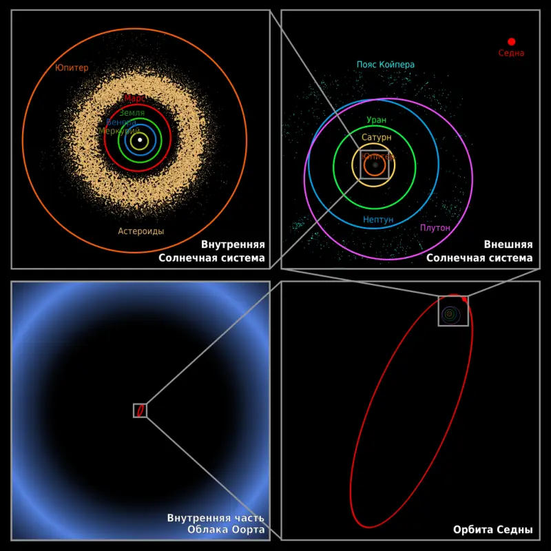 СуперЭВМ NASA обнаружила на краю Солнечной системы загадочную спиральную структуру