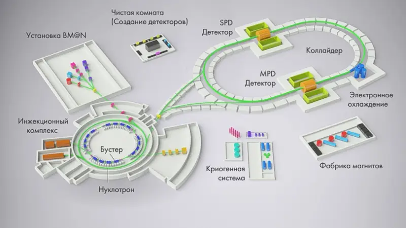 Коллайдер NICA: как Россия воссоздает Большой взрыв в лаборатории и зачем это нужно
