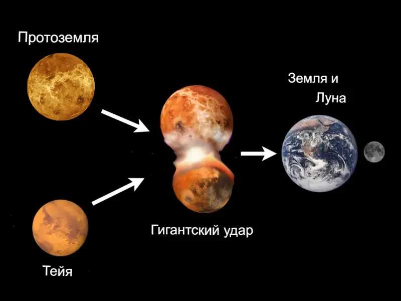 Что превратило Луну в вулканический ад, где извержения происходили постоянно?