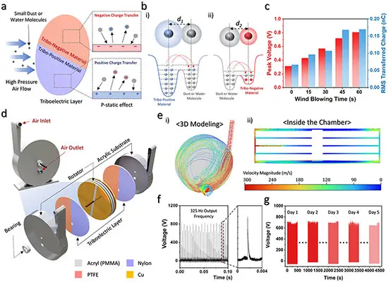 Тесла снова меняет правила игры: генератор по проекту гения выжимает электричество из воздуха