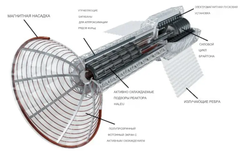 Россия доставит на Марс за 30 дней: плазменный двигатель от «Росатома» — это первый шаг в новую космическую эру