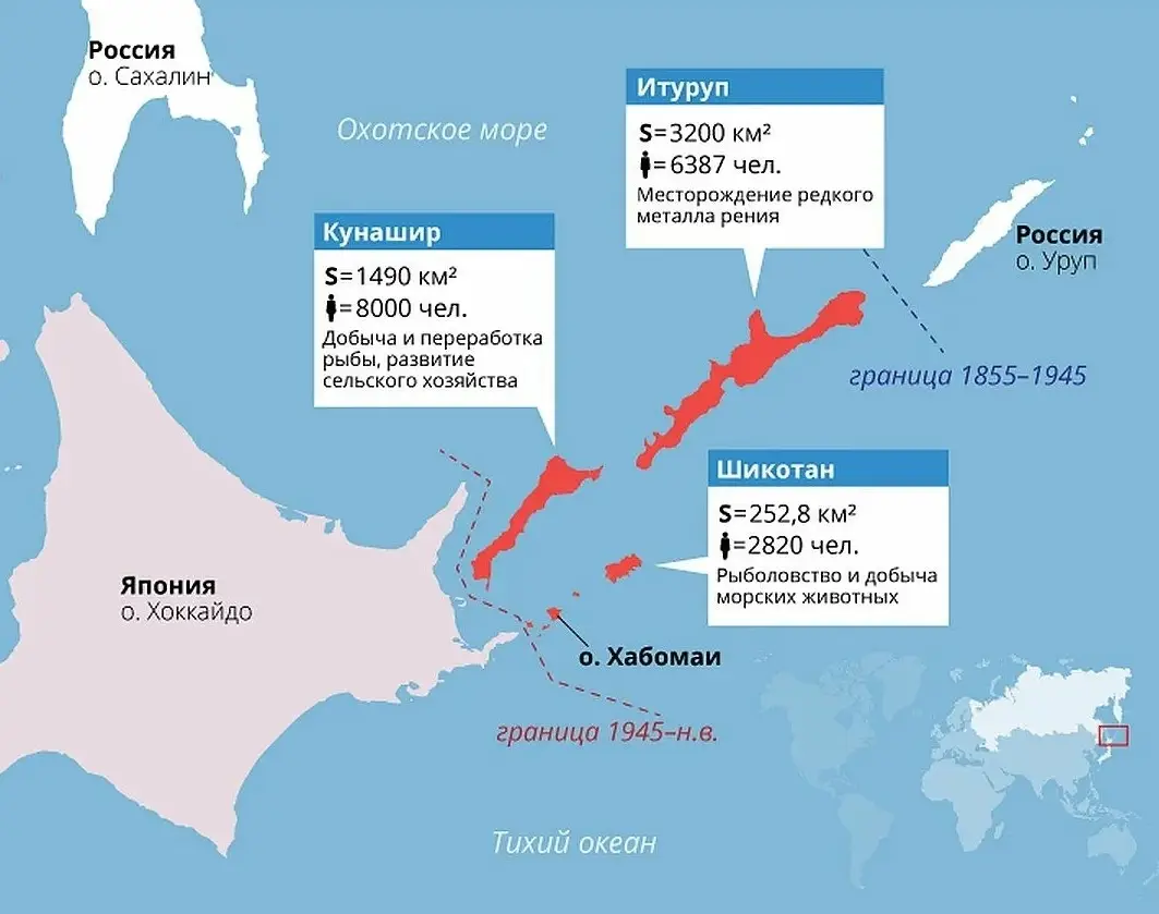 Токийская декларация-1993: какую бомбу заложил Ельцин под Россию?