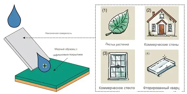 Забудьте о кислотных дождях: капли с электричеством — вот что по-настоящему страшно для металла
