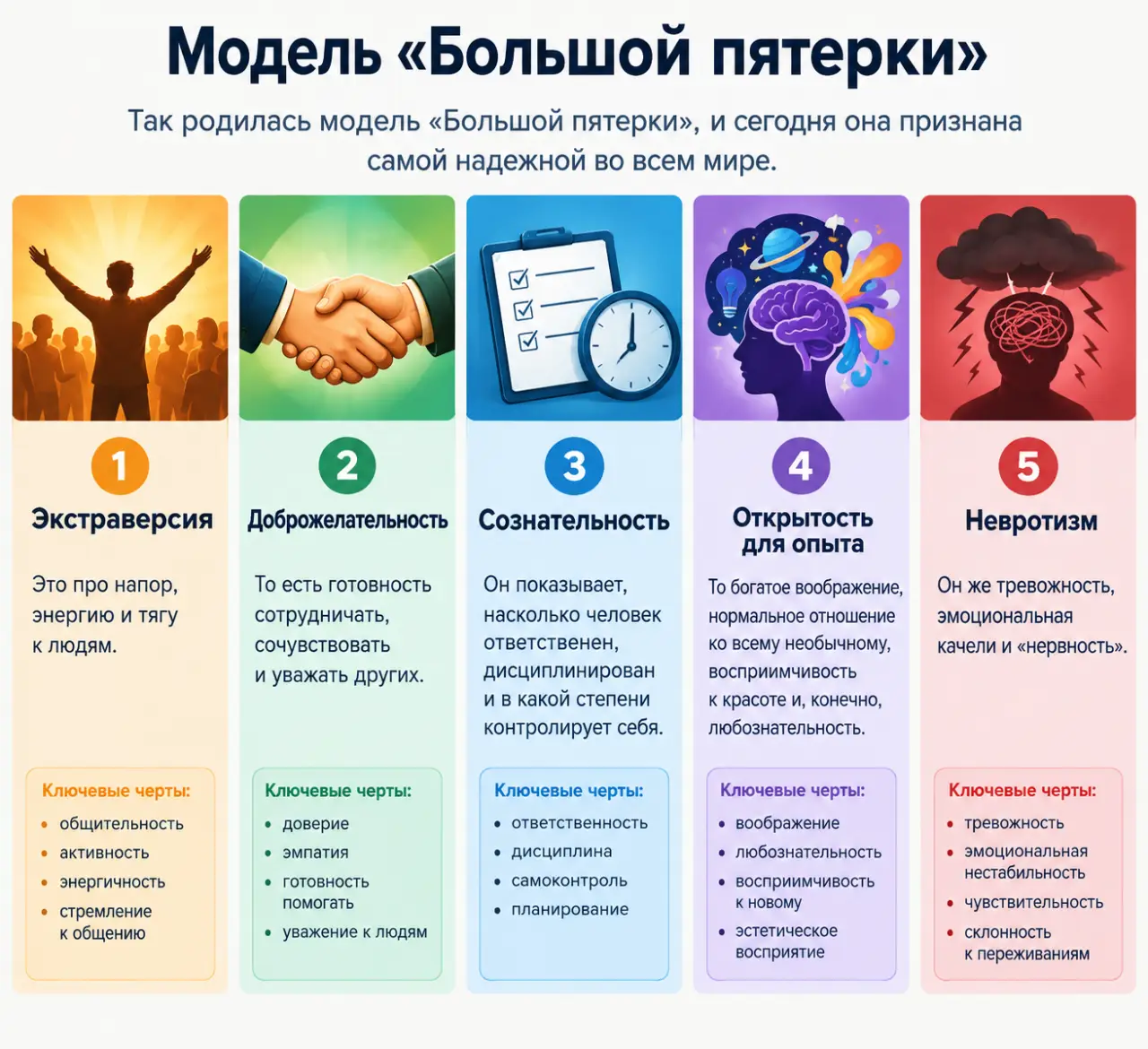 Характер человек зависит от генов: ученые открыли сотни участков ДНК, программирующих наше поведение